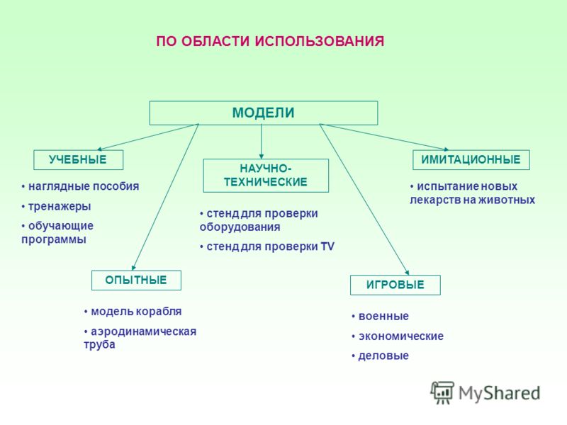 Презентация на тему алгоритмизация и программирование