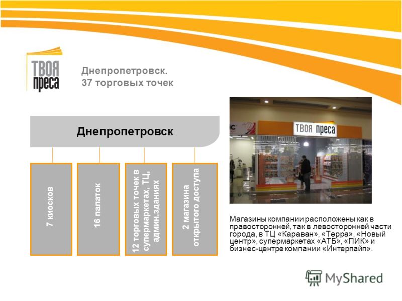 Днепропетровск. 37 торговых точек Магазины компании расположены как в правосторонней, так в левосторонней части города, в ТЦ «Караван», «Терра», «Новый центр», супермаркетах «АТБ», «ПИК» и бизнес-центре компании «Интерпайп». Днепропетровск 7 киосков 