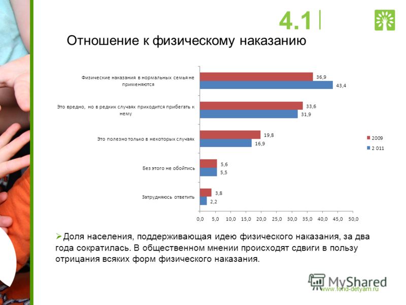 Отношение детей к родителям в российских семьях Отношение детей к родителям в российских семьях