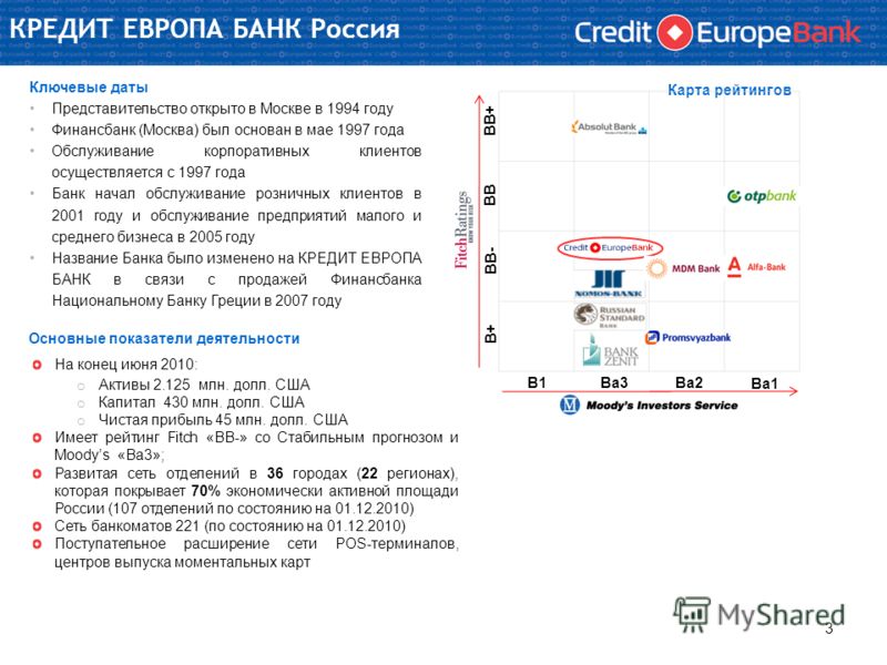 Кредит Европа Банк Справка О Доходах По Форме Банка Скачать Кредит Европа Банк Справка О Доходах По Форме Банка Скачать