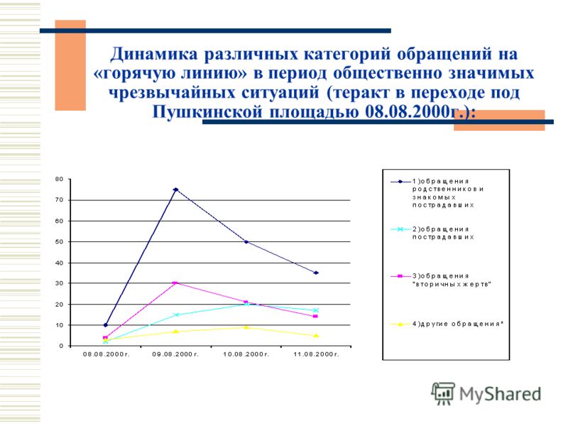 Медицинская генетика истории болезни