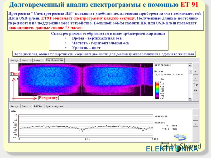 Долговременный анализ спектрограммы с помощьюET 91 Долговременный анализ спектрограммы с помощью ET 91 ELEKTR NIKA