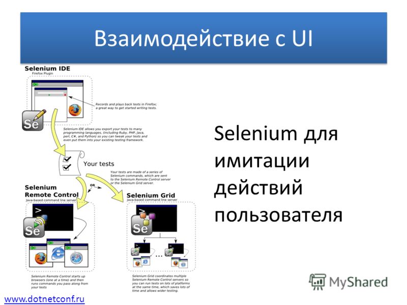 www.dotnetconf.ru Взаимодействие с UI Selenium для имитации действий пользователя