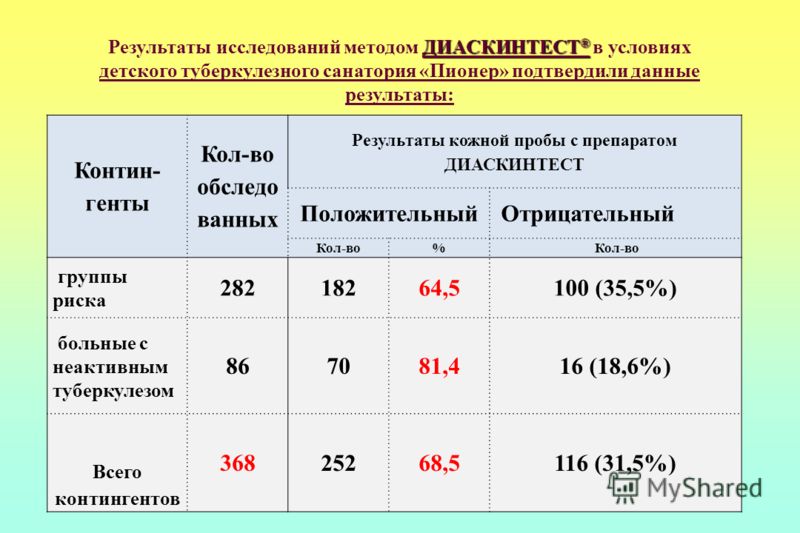 фото результаты диаскинтеста онлайн фото результаты диаскинтеста