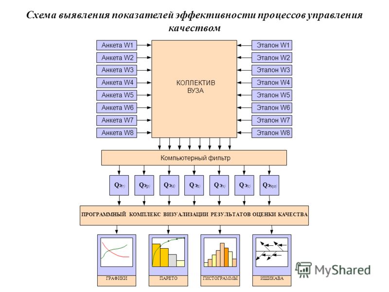 Картинки по запросу ВИЗУАЛИЗАЦИЯ РЕЗУЛЬТАТОВ ОЦЕНКИ