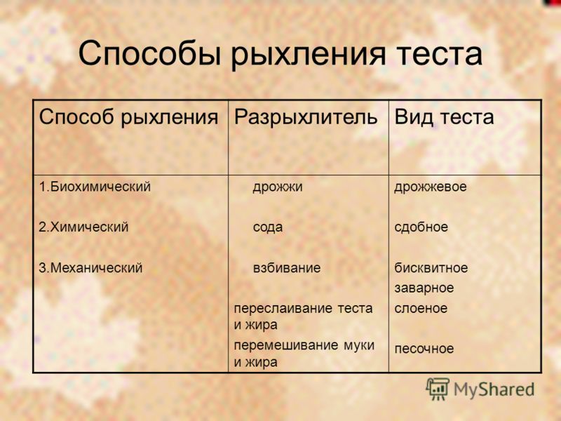 Консистенция заварного теста 7 класс технология таблица