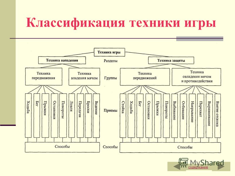 Баскетбол Техники Игры В Игры техники баскетбол в