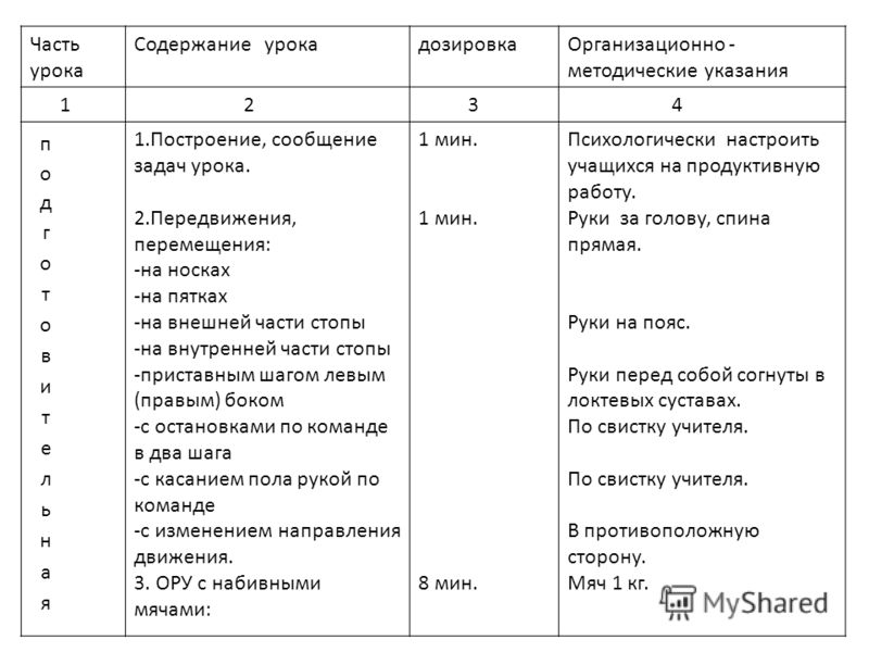 План-конспект по физической культуре баскетбол 8 класс