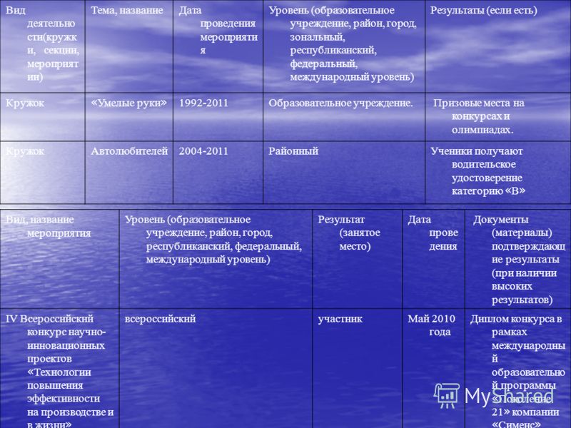 Конкурса инновационных проектов Конкурса инновационных проектов
