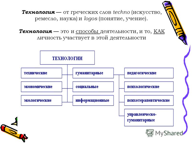 Контрольная работа по теме Современные педагогические технологии