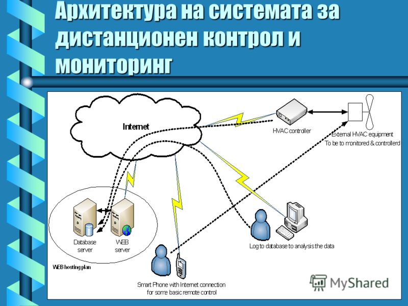 Архитектура на системата за дистанционен контрол и мониторинг