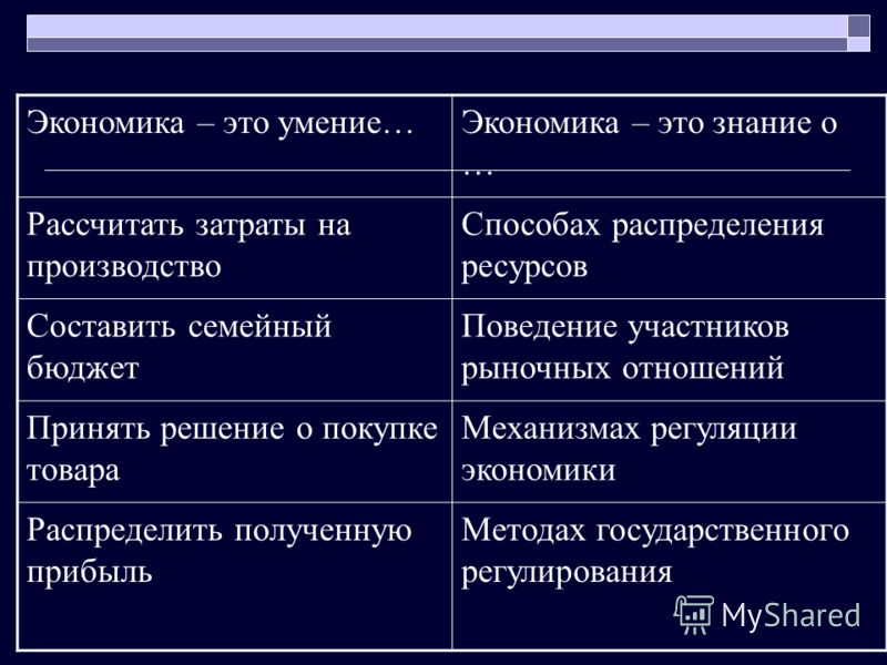 Экономика наука и хозяйство схема экономика наука и хозяйство схема