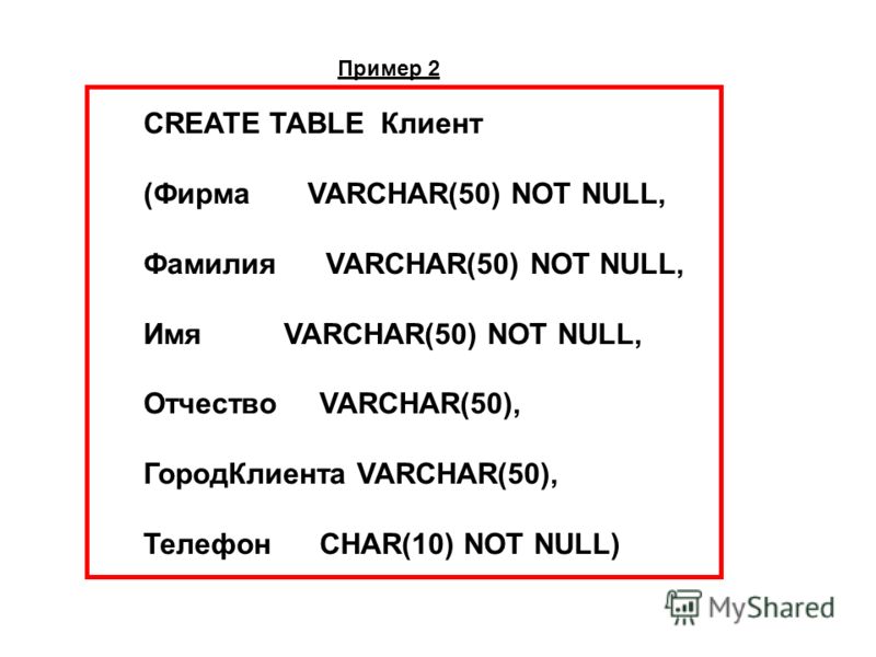 Пример 2 CREATE TABLE Клиент (Фирма VARCHAR(50) NOT NULL, Фамилия VARCHAR(50) NOT NULL, Имя VARCHAR(50) NOT NULL, Отчество VARCHAR(50), ГородКлиента VARCHAR(50), Телефон CHAR(10) NOT NULL)