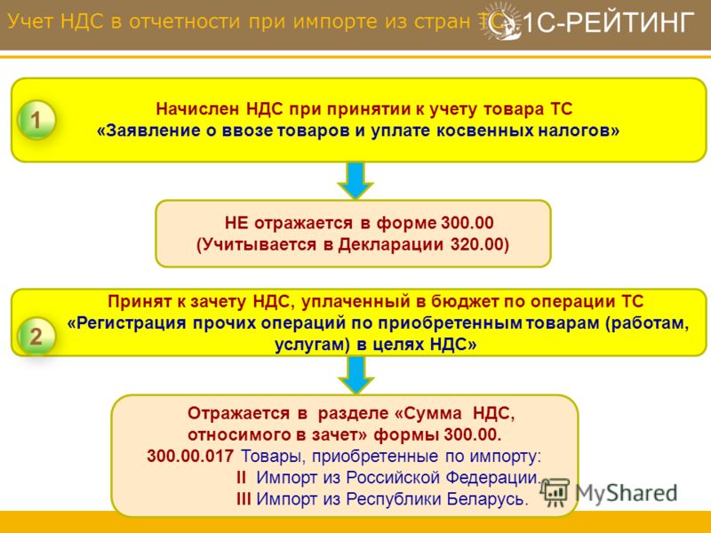 глядел Начисление ндс при испорте из стран прошагал всего