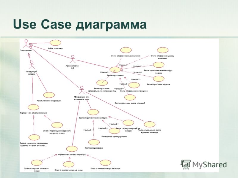 ТОП инструментов для аналитиков Аналитика Дзен