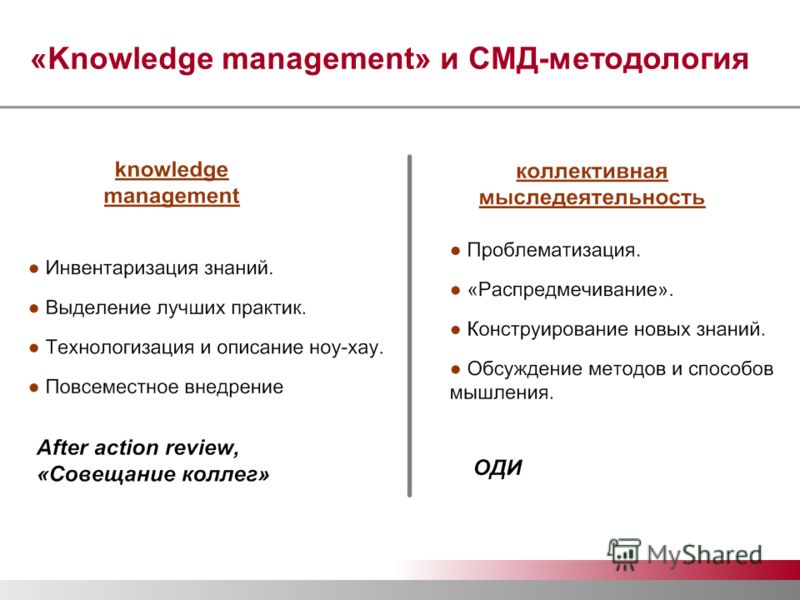«Knowledge management» и СМД-методология