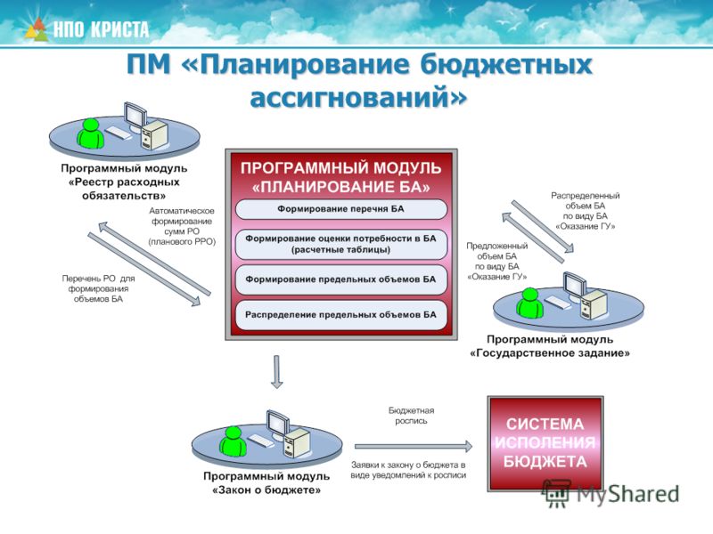 Бюджетные ассигнования бюджетное право - найдено 83 фото Проектом решения бюджетные ассигнования не изменяются перераспределение Проектом решения бюджетные ассигнования не изменяются перераспределение Проектом решения бюджетные ассигнования не изменяются перераспределение Планирование бюджетных ассигнований презентация