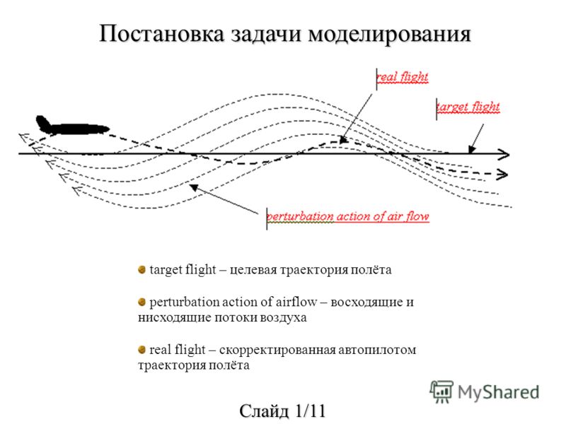 Полет по восходящей траектории