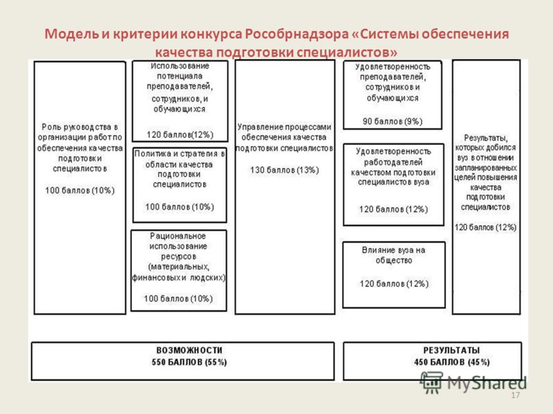 Конкурсы - Портал РФФИ Конкурс семейной фотографии - Разговор о правильном питании