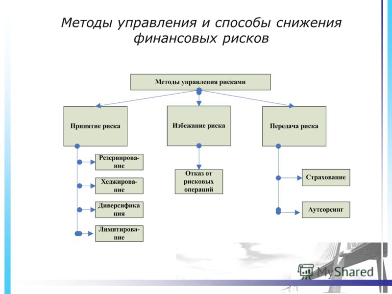 Реферат: Основные методы и пути минимизации финансового риска