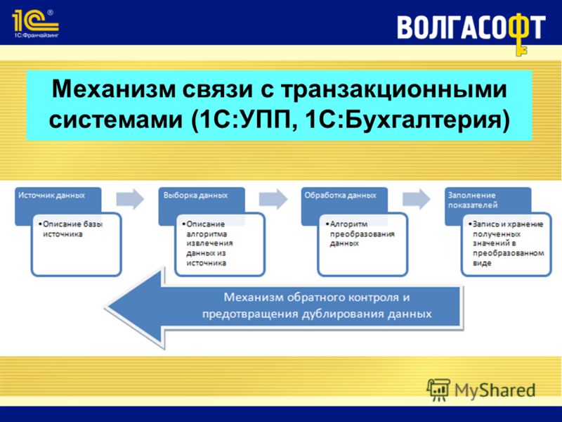 Презентация на тему: "Целевое управление и панели бизнес-показателей