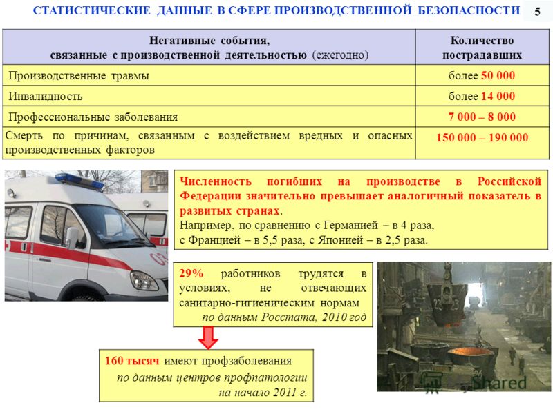 Опасности связанные с производственной Опасности связанные с производственной