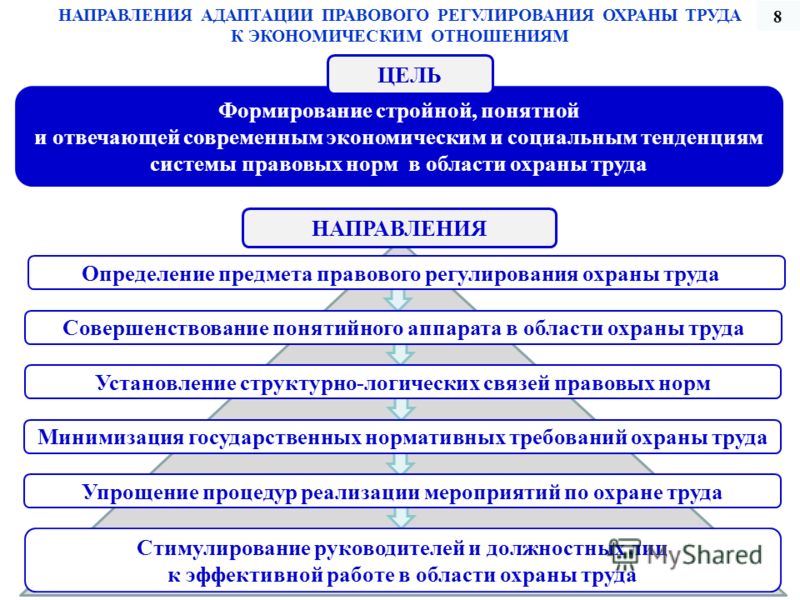 Чем регулируются хозяйственные отношения Чем регулируются хозяйственные отношения