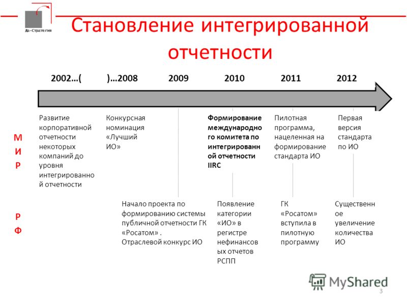 Инновационная Россия 2020, стенды, плакаты