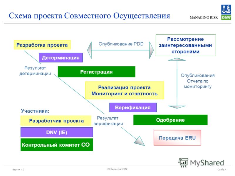 Схема отслеживания проекта Схема отслеживания проекта