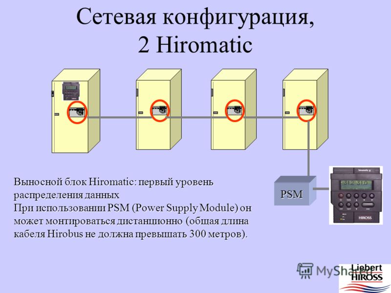Hiromatic может монтироваться на одном из входящих в сеть устройств для сбора данных со всех блоков (до 16 ). 23.0 Сетевая конфигурация, 1 Hiromatic