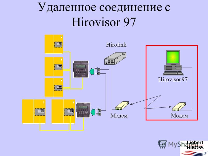 Microface & Hirovisor 97