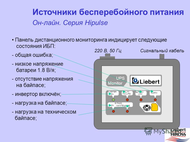 Сетевое оборудование ПО и сетевое оборудование SiteNet Integrator SiteNet Integrator Сетевой интегратор SiteNet Ex Внешний Etherner SNMP адаптер Intellislot SNMP Card Внутренняя карта SNMP