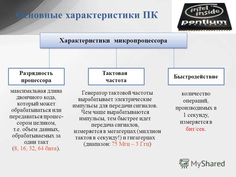 Фото Характеристики Пк