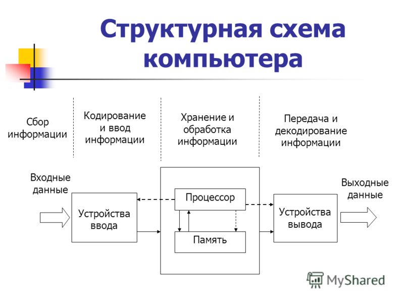 Структурная схема усилителя это Структурная схема усилителя это