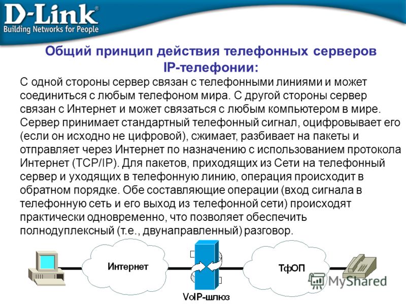 Реферат: Системы связи. IP телефония