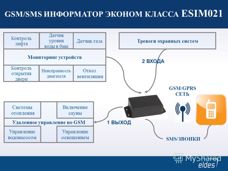 Мониторинг Мир Открытий Программа Дошкольного Образования По Фгос