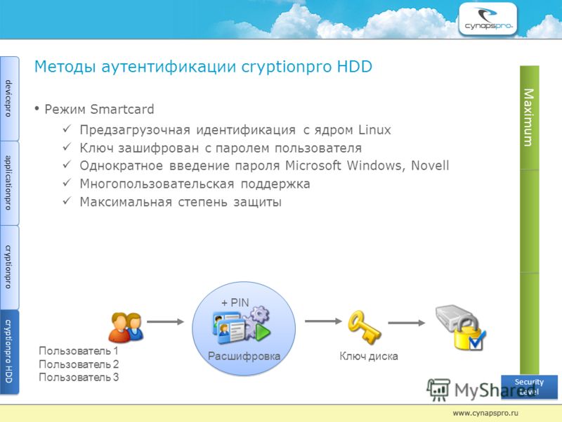 Методы аутентификации сryptionрro HDD Режим Smartcard Предзагрузочная идентификация с ядром Linux Ключ зашифрован с паролем пользователя Однократное введение пароля Microsoft Windows, Novell Многопользовательская поддержка Максимальная степень защиты