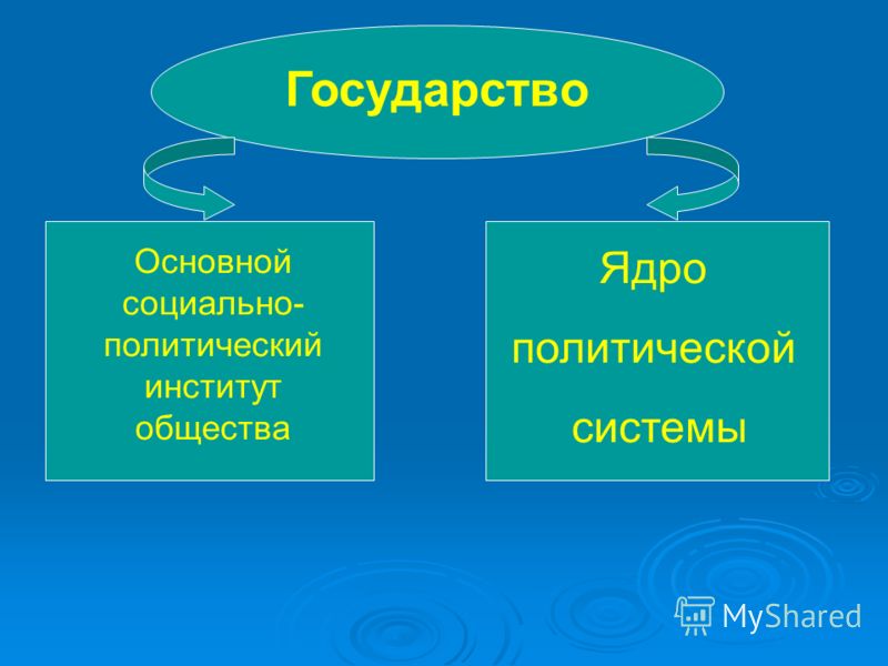 Государство как ядро политической системы общества