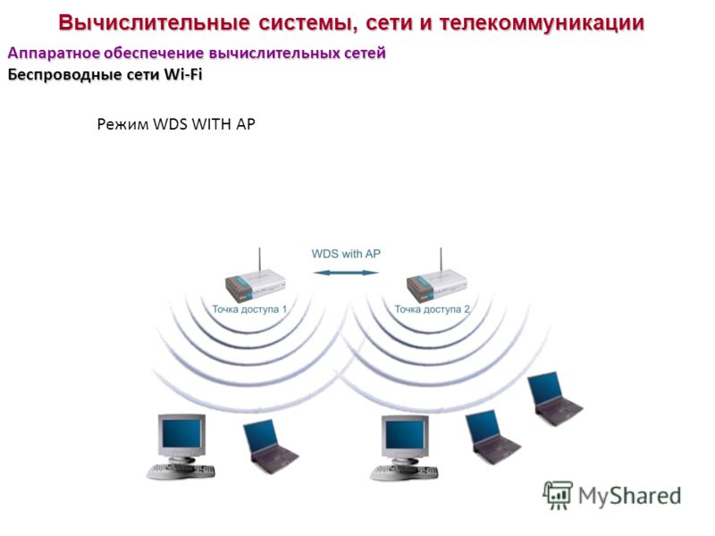 Вычислительные системы, сети и телекоммуникации Аппаратное обеспечение вычислительных сетей Беспроводные сети Wi-Fi Режим WDS WITH AP