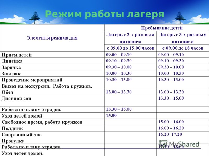Распорядок дня в лагере презентация