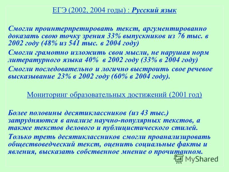 ЕГЭ (2002, 2004 годы) : Русский язык Смогли проинтерпретировать текст, аргументированно доказать свою точку зрения 33% выпускников из 76 тыс. в 2002 году (48% из 541 тыс. в 2004 году) Смогли грамотно изложить свои мысли, не нарушая норм литературного