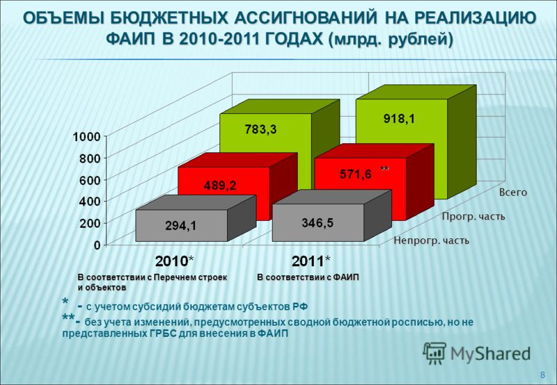 Фаип на 2018 год что это Фаип на 2018 год что это