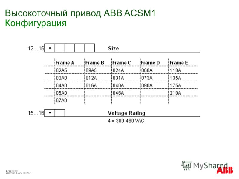 © ABB Group September 3, 2012 | Slide 34 Высокоточный привод АВВ ACSM1 Конфигурация