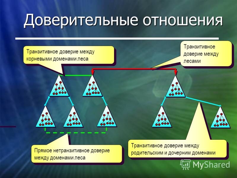 Как восстановить доверительные отношения между доменами Как восстановить доверительные отношения между доменами