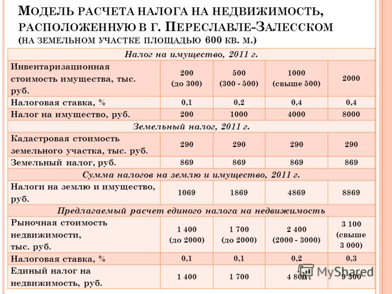 Как рассчитать налог на дом 2018 калькулятор Как рассчитать налог на дом 2018 калькулятор