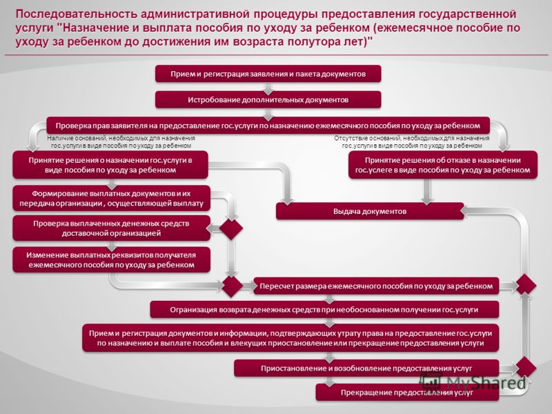 Порядок выплаты пособия по уходу за ребенком Порядок выплаты пособия по уходу за ребенком