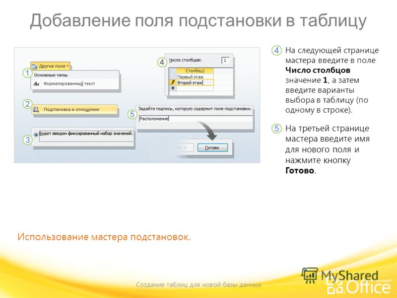 Поделки своими руками, Поделки из различных Наборы для вышивания Anchor