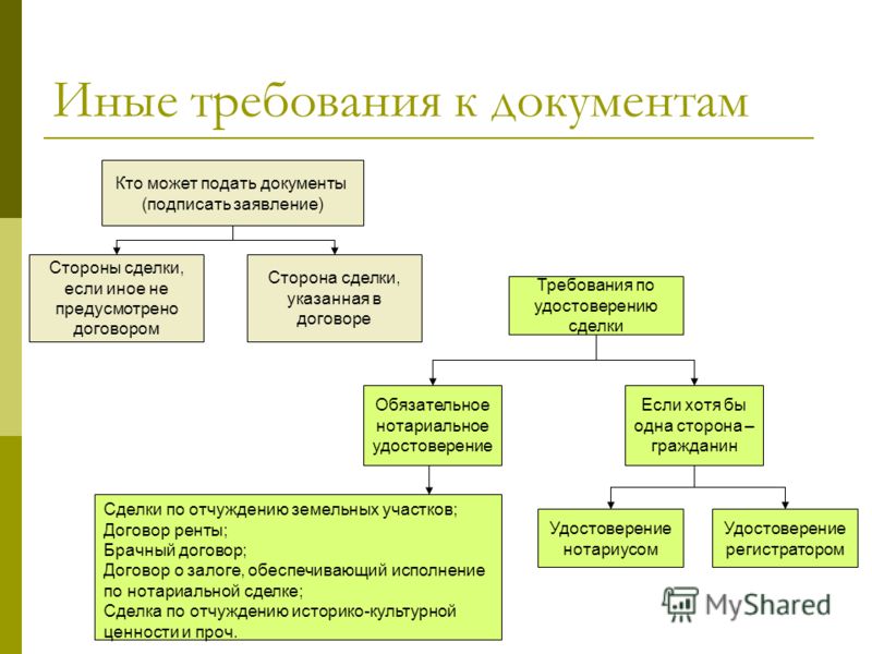 однажды обязательная государственная регистрация сделок с земельными участками призывы Центральному