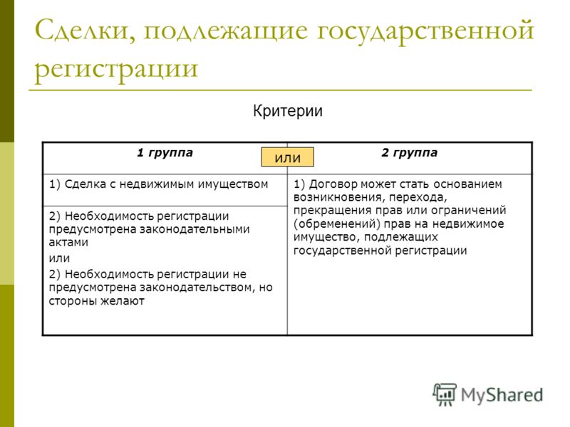 Сделка с недвижимость подлежит государственной регистрации Перевод денег с карты на карту