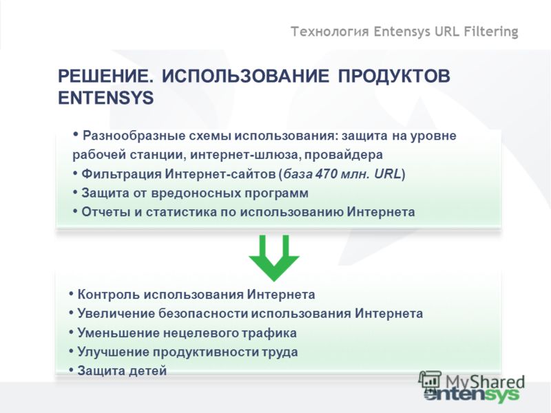 Смотреть Увеличение продуктивности труда видео Смотреть Увеличение продуктивности труда видео
